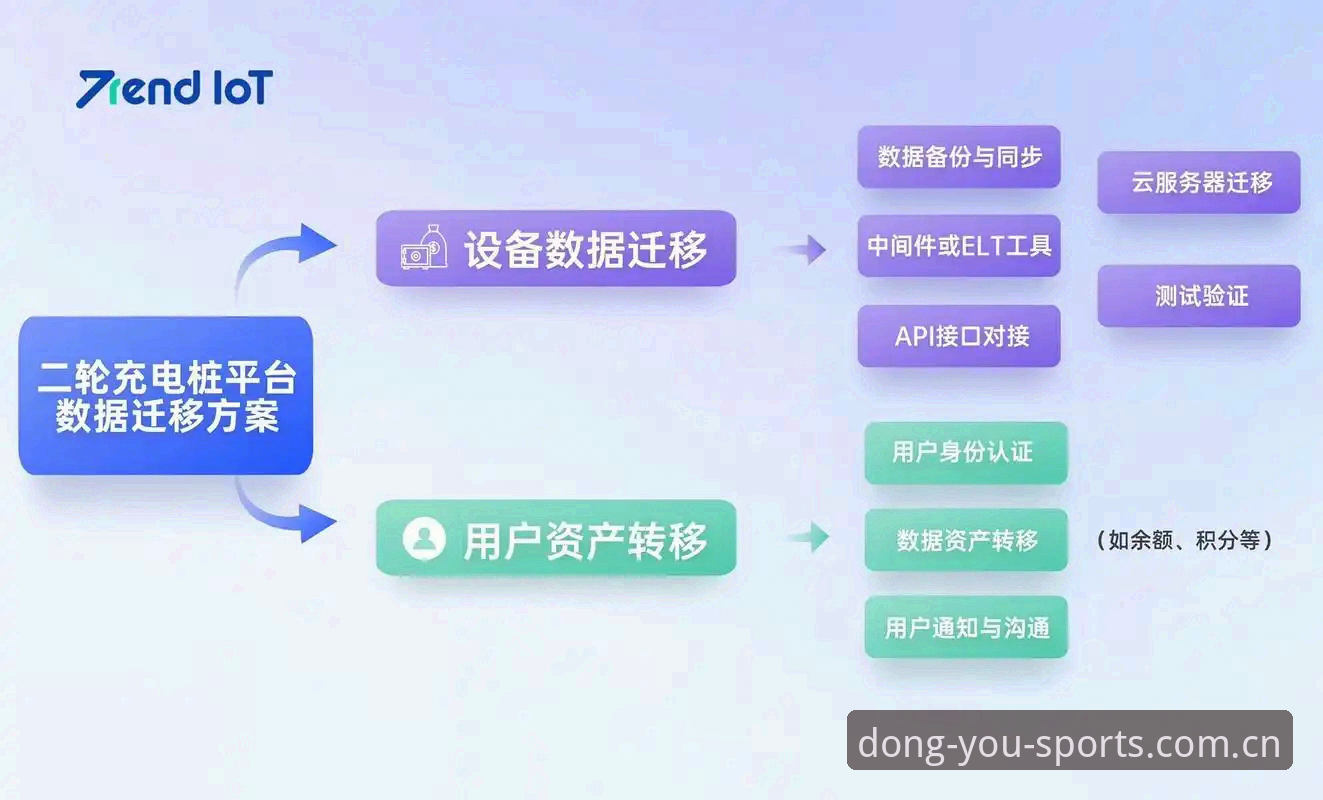 乐动体育懂你就够旧版登录修复 乐动体育懂你就够旧版登录修复全面解析:从数据迁移到无感操作